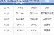 龙源电力(00916.HK)拟以公开挂牌方式出售江阴苏龙27%股权