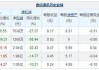 鼎信通讯被列国家电网黑名单 未来数年营收或下降33亿元