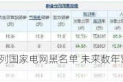 鼎信通讯被列国家电网黑名单 未来数年营收或下降33亿元