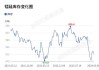 锰硅期货主力合约涨幅2.57%：供需偏紧或难持续，日内风险需关注