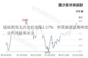 锰硅期货主力合约涨幅2.57%：供需偏紧或难持续，日内风险需关注