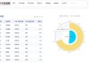 医药板块走低，医药ETF（512010）、港股通医药ETF（513200）等产品布局板块龙头