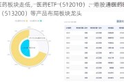 医药板块走低，医药ETF（512010）、港股通医药ETF（513200）等产品布局板块龙头