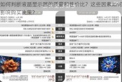 如何判断液晶显示器的质量和性价比？这些因素如何影响购买决策？