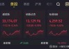 策略师警告：美股今年或因“狂热”再涨10% 但触及高点后会重挫20%