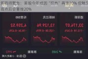 策略师警告：美股今年或因“狂热”再涨10% 但触及高点后会重挫20%