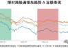 博时基金市场点评6月11日：A股走势略分化，电子行业领涨