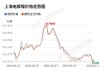 长江有色：市场情绪逐步修复沪锡窄幅整理 26日锡价或涨跌不大