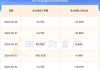 四川路桥(600039.SH)：2023年年度权益分派10派5.17元