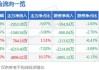 民生银行大宗交易成交151.00万股 成交额594.94万元