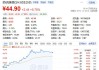 万裕科技盘中异动 股价大跌5.75%