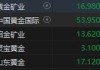 收评：恒指跌1.34% 恒生科指跌0.33%半导体、光伏、苹果概念股逆势上涨