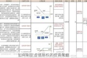 如何制定虚值期权的投资策略