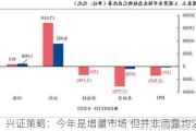 兴证策略：今年是增量市场 但并非雨露均沾