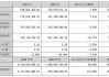 金凯生科：公司会结合工作绩效完成情况、同行业公司管理人员薪酬状况及公司实际经营情况等因素确定合理的薪酬政策