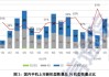 中国信通院：4月国内市场手机出货量同比增长28.8%