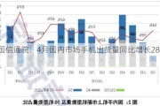 中国信通院：4月国内市场手机出货量同比增长28.8%