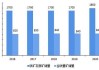 澳大利亚、巴西七港铁矿石库存总量：1183.7 万吨，环比下降 60.6 万吨