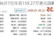 科济药业-B6月7日斥资159.27万港元回购26.35万股