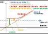 一级债基受热捧 可转债投资逻辑生变