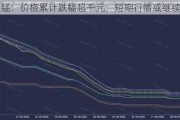 硅锰：价格累计跌幅超千元，短期行情或继续震荡