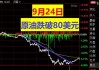 美国WTI原油周五收跌2.1% 本周下挫8%