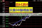 美国WTI原油周五收跌2.1% 本周下挫8%