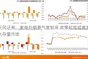 天风证券：家电外销景气度较高 政策起效或激发较大存量市场