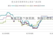 焦炭市场下跌预期，焦煤价格承压震荡