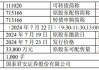 氯碱化工拟发行可转债募资不超40亿元 投建环氧丙烷及聚醚多元醇一体化项目