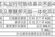 氯碱化工拟发行可转债募资不超40亿元 投建环氧丙烷及聚醚多元醇一体化项目