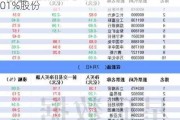 沪深股通|四川双马8月5日获外资买入0.01%股份