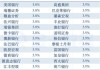 德银：美联储的重大变化，市场理解还不到位