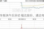 汽车板块午后异动 福达股份、通达电气涨停