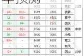 卓创资讯：2024年玉米行情回顾及2025年预测