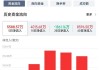 周黑鸭(01458.HK)9月26日耗资3.3万港元回购2.15万股