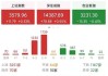 PP2409 合约高开低走，跌幅 0.33%：PP 现货价格多数稳定