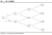 如何理解期权定价模型及其应用