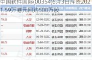 中国软件国际(00354)6月3日斥资2021.59万港元回购500万股