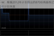 知乎-W：根据2012年***授出的870份购股权已根据2012年***失效