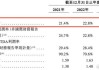 NIRAKU发布年度业绩 股东应占溢利4.15亿日元同比减少63.4%