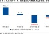 兴证策略：龙头风格成为超额收益重要源头 谁改变了风格？