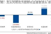 兴证策略：龙头风格成为超额收益重要源头 谁改变了风格？