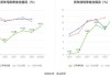 云天化(600096.SH)：现有聚甲醛产能9万吨/年，产量国内占比25%左右