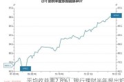 平均收益率2.8%！银行理财半年报出炉