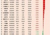 长城汽车：上涨 3.45%，报 12.60 港元