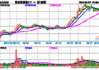 马士基亚欧航线加价，海运股逆势上涨，中国海运港口涨近7%，恒生高股息ETF(513690)涨超1%