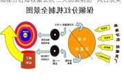 揭秘分红险收益玄机 三大因素制造“风口浪尖”