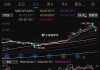 中北能盘中异动 快速下跌6.76%报0.310美元