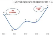 动视暴雪提振业绩 微软净利增长22%